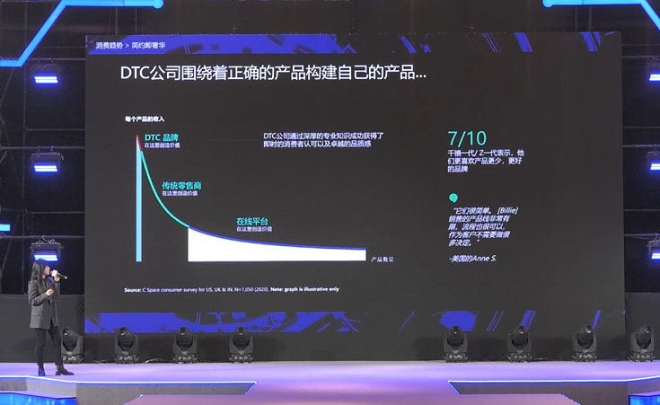 DTC独立站助力出海战略布局（大数据洞察海外消费趋势）