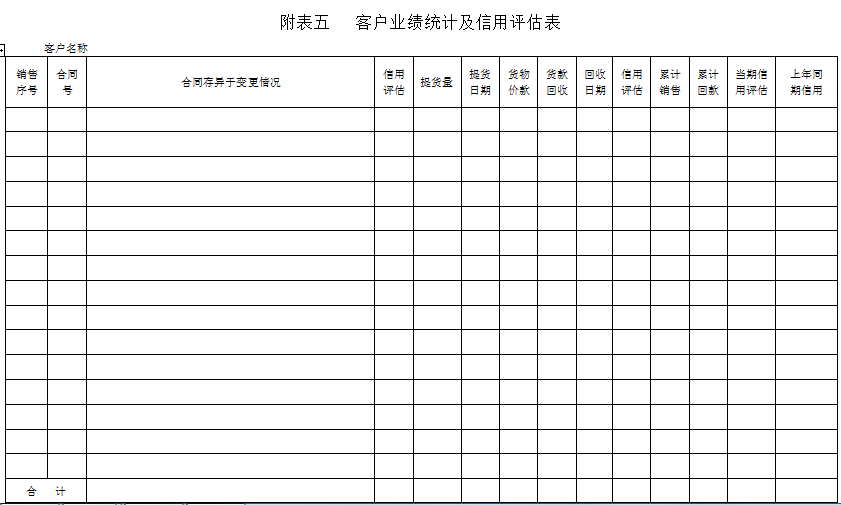 客户档案管理表格模板（附VIP客户管理办法）