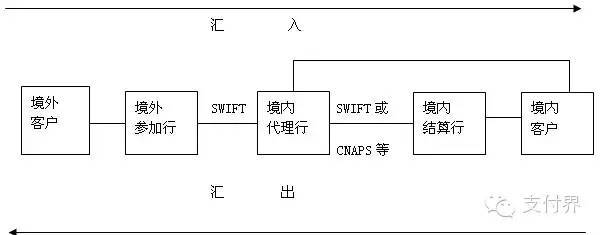 浅析跨境人民币结算业务的清算渠道及模式(跨境结算业务)