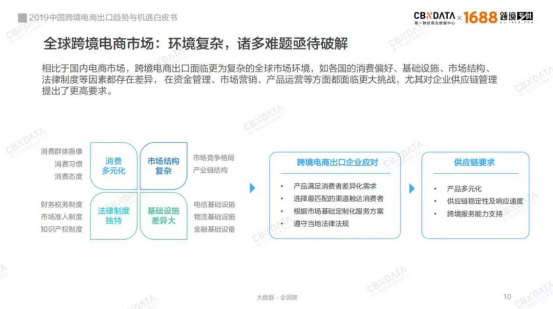 从中国制造到“世界工厂” 中国跨境电商出口C位引爆(跨境出口电商企业有哪些)