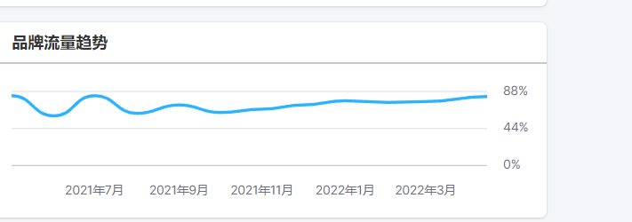 被SHEIN看中的女装独立站（有何过人之处）