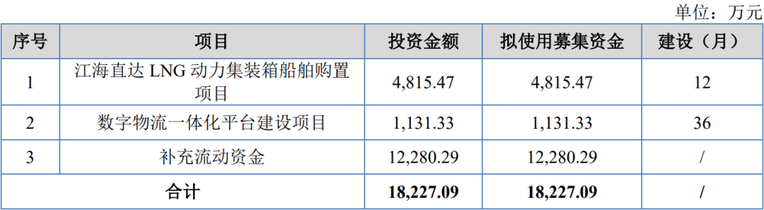 华光源海临近申购，北交所迎来国际物流第一股！(跨境物流股)