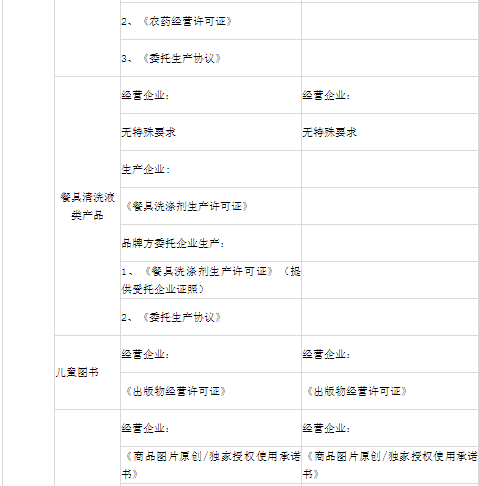 小红书商家要怎么入驻（解答小红书入驻需要哪些资质）