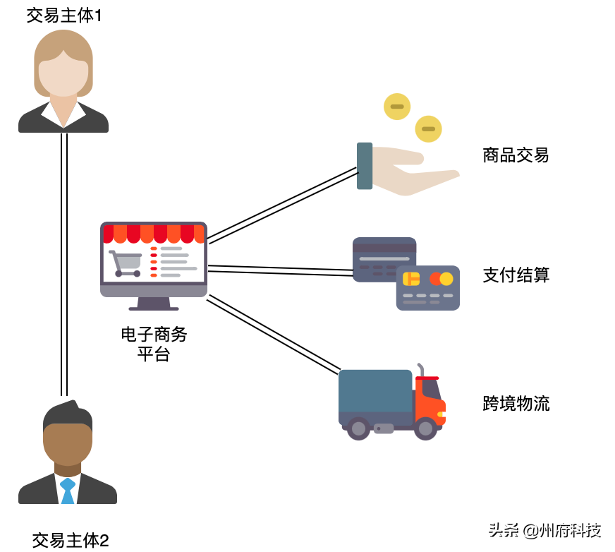 3分钟带你了解什么是跨境电商以及做法，干货(跨境的含义)