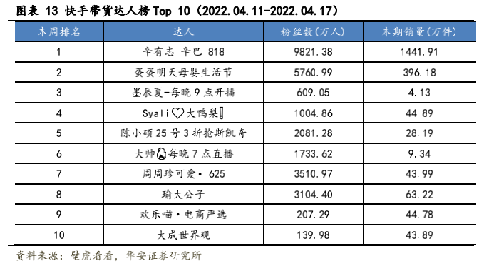 【华安互联网传媒｜周观点】美团极速版App上线推广，知乎正式登陆港交所(摩尔跨境优选)