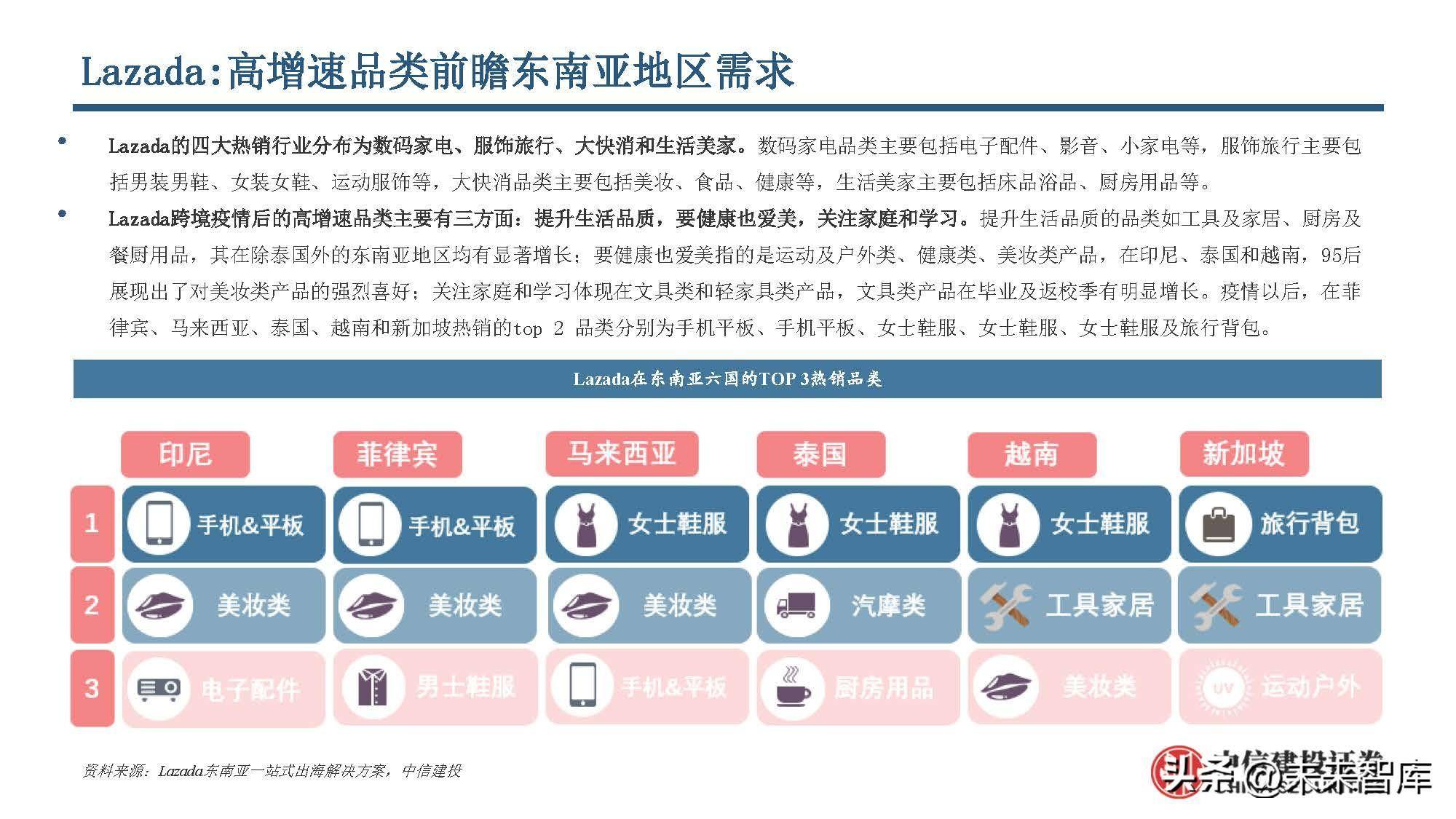 出口电商行业研究：电商跨境出海，巨头领航扬帆(跨境电商上市公司)