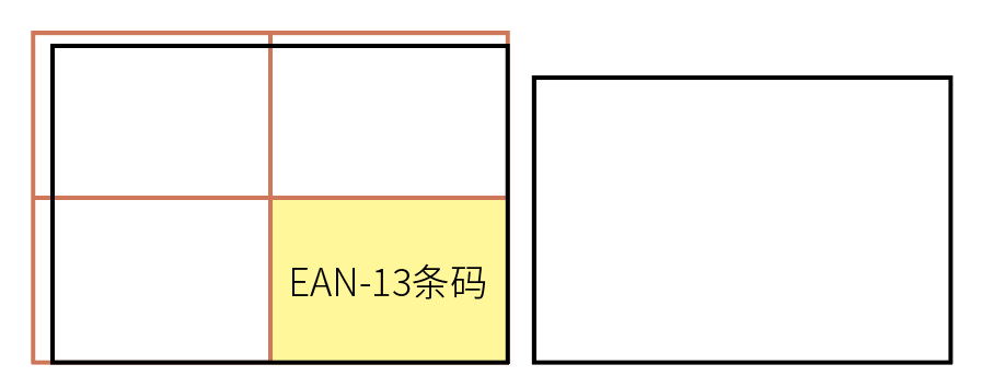 条形码的规格尺寸有规定要求吗（条码设计规范解读）