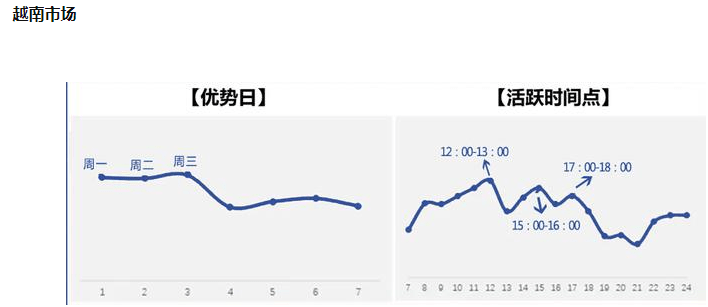 shopee标题怎么优化（标题万能组合公式搞定它）