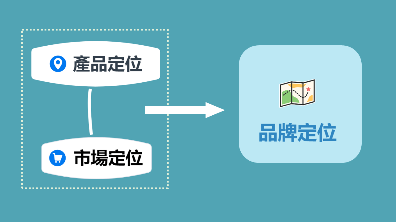 如何提升品牌价值（分享如何提升企业品牌价值）