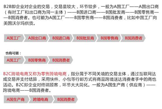 跨境电商与O2O的创新模式到底在哪？你的企业应该怎么用它(跨境o2o模式)