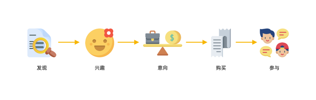 客户旅程分析怎么写（优化电商平台的客户体验旅程分享）