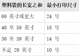 亚马逊fba产品包装要求（分享亚马逊fba商品包装攻略）