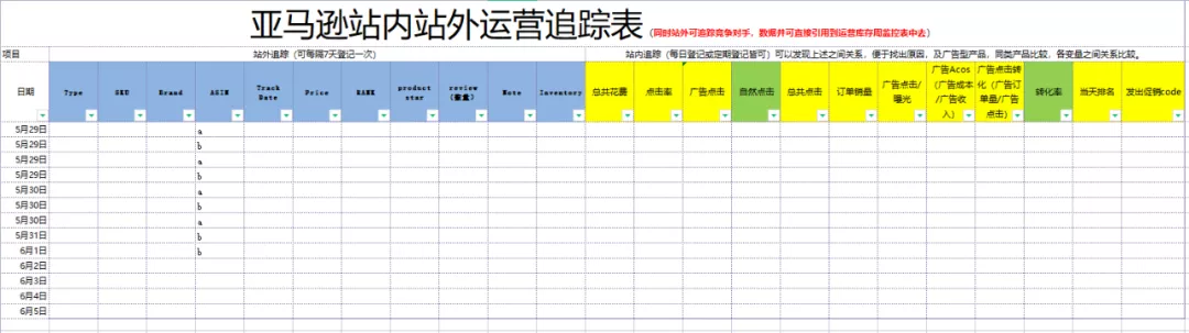 一个合格的亚马逊运营（都是用这几个表格）