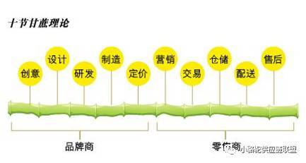 【行业】中国电商自建物流研究（京东）(登陆跨境电商正品低价)