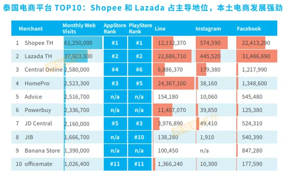 2022蓝海掘金！一书详解全球175个平台+八大区域市场(跨境电商书)