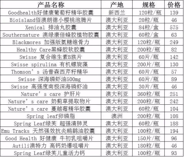 跨境联盟助力厦门跨境电商新发展半年突破10万票，哪些产品最火爆？(厦门跨境直购)