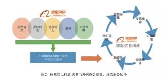 重磅 | 跨境电商模式与商业生态框架分析报告(跨境电子商务b2c模式)