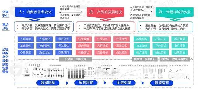 kol投放营销方法（解读新消费品牌KOL营销的六大成功定律）