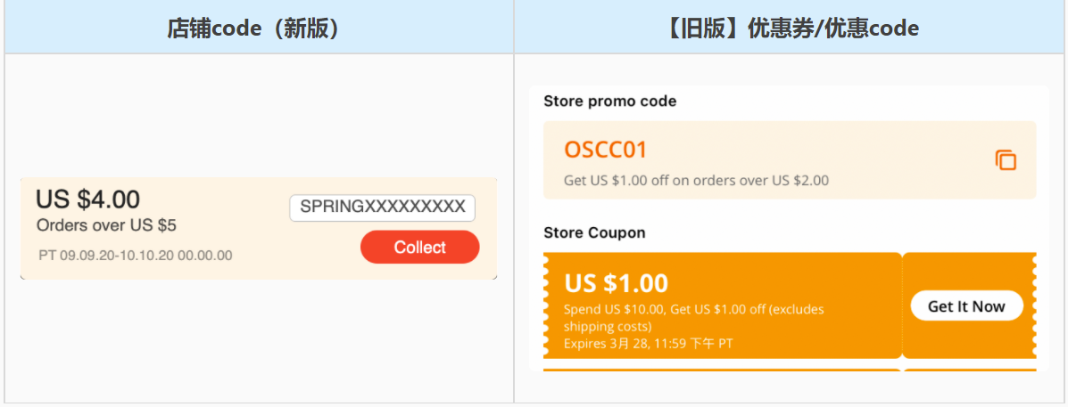店铺新版优惠券code上线了有什么变化（店铺新版优惠券上线了有什么影响）