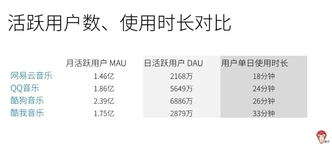 竞品分析从哪些方面分析（解析如何进行竞品分析）