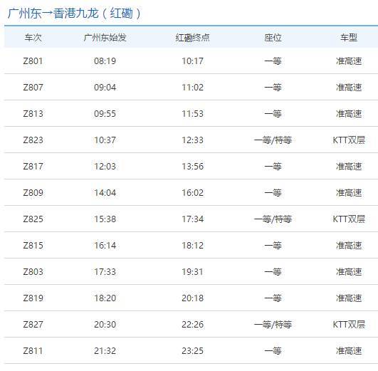 90％的广州人都不知道，竟然可以这样去“香港”！看完不心动算我输！(广州到香港跨境车)