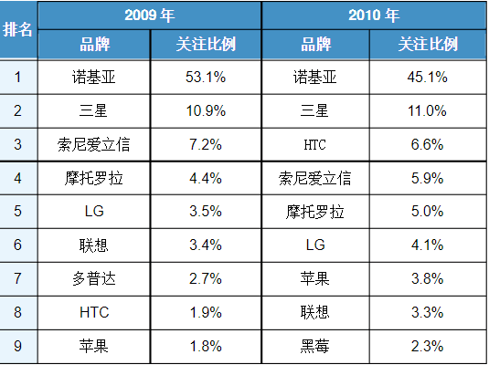 一加科技是谁创立的（极客主义者的归途）