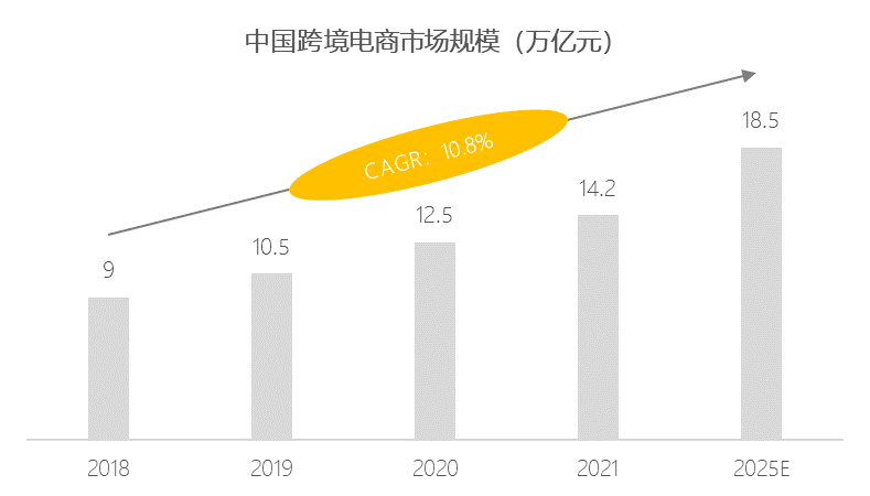 为何云计算对电商越来越重要？(跨境电商研究意义)