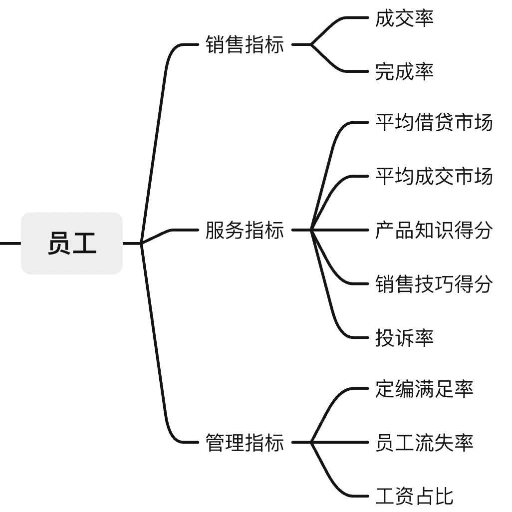 销售数据分析：最全「零售业」数据指标和使用技巧