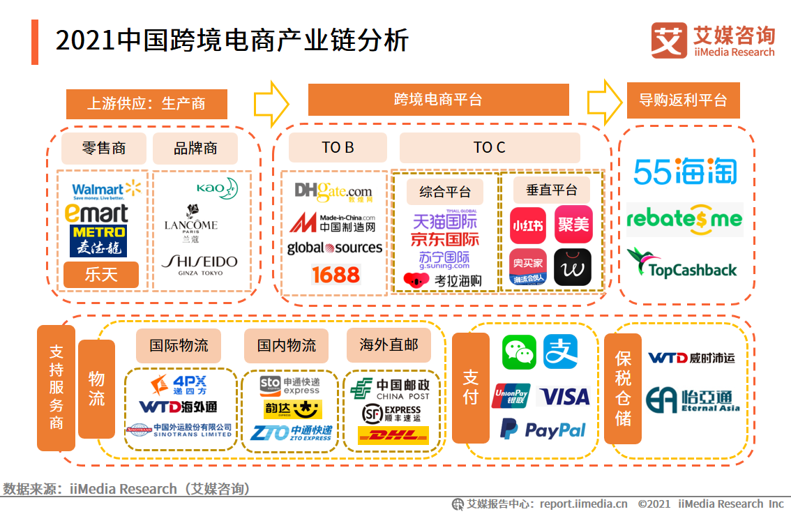 综合试验区扩容至105个，迎来“黄金期”的跨境电商前景几何？(全球跨境电商发展趋势)