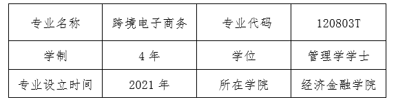 新增招生专业介绍——跨境电子商务(俄语跨境电商)