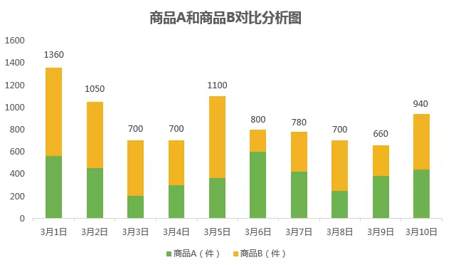 如何用excel数据分析图表（数据分析如何选择合适的图表类型）