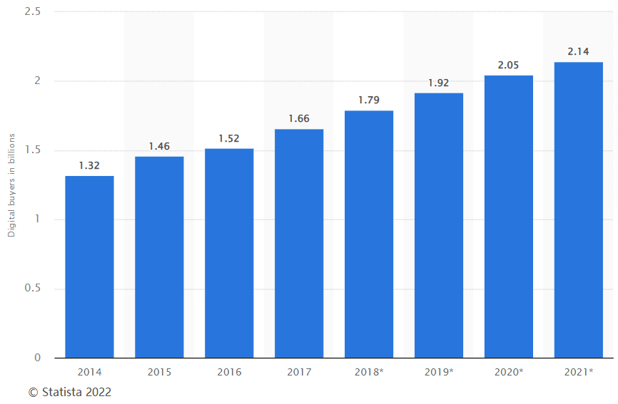 一件代发到底有啥魅力（竟成为跨境卖家不二之选）