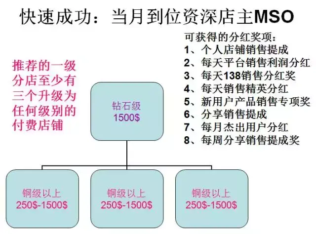 揭秘｜云集品“消费致富”疑云，消费全返骗局还能忽悠多久？(全球跨境电商骗局)