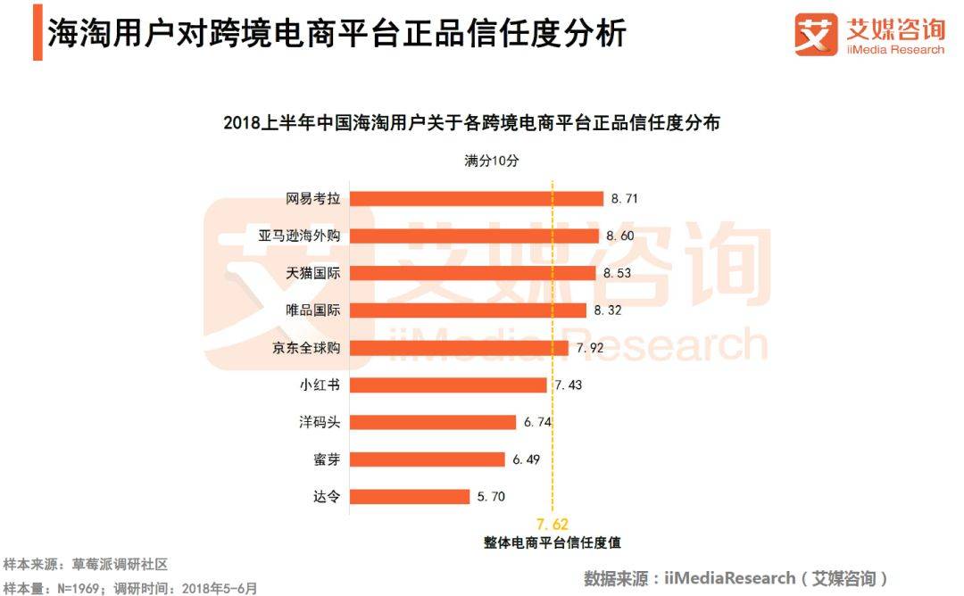 当消费升级遇到「黑五」, 跨境电商的春天有多远？(当时尚遇见跨境电商)