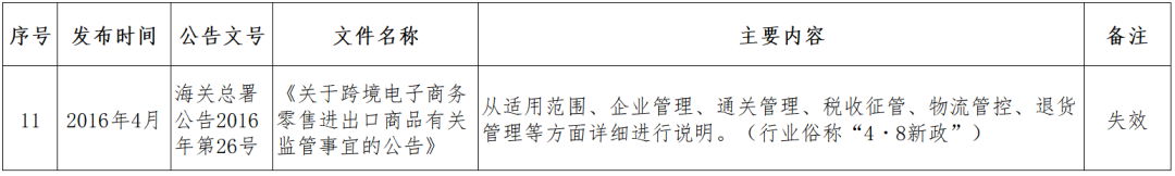 跨境小课堂——NO. 4 跨境电商监管、配套政策(跨境电商 政策解决方案)