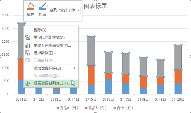 如何用excel数据分析图表（数据分析如何选择合适的图表类型）