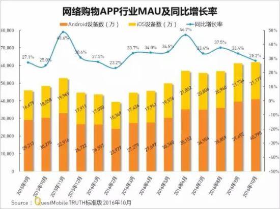 网络购物APP实力榜 7成女性喜欢跨境购物(中粮我买网跨境购假货)