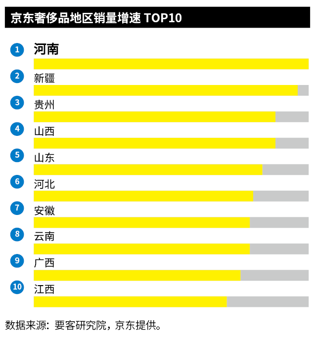 要客报告 | 2019中国奢侈品电商报告(跨境电商 奢侈品真假)