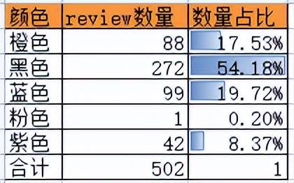 选品有哪些方法（选品的基本方法分享）