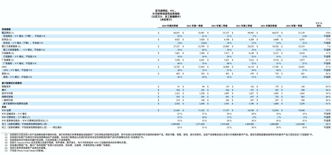 亚马逊股价为什么狂跌（分析亚马逊怎么了）