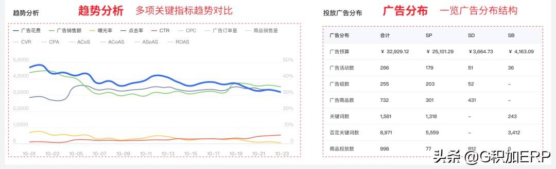 跨境电商卖家现状及2022年趋势报告