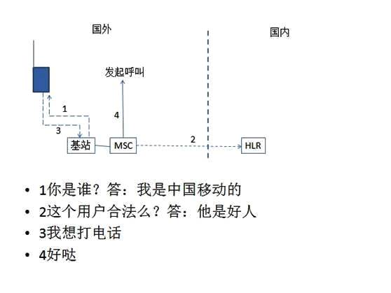 美国电话格式是什么样的（教你如何拨打国际电话）