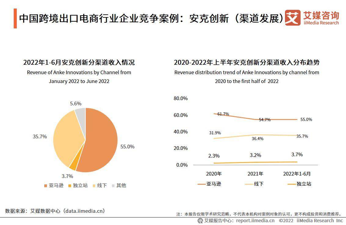 2022-2023年中国跨境出口电商行业发展现状与典型案例研究报告(跨境电商人员)