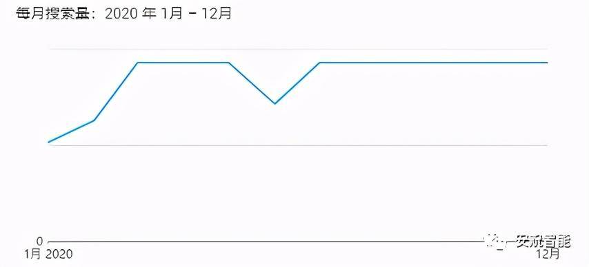 选品篇：用数据说话，跨境该怎么选类目一清二楚(跨境品类)