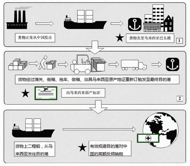 过境贸易是什么意思？（过境贸易和转口贸易的区别）