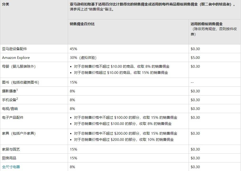 做亚马逊fbm还能赚钱吗（分享一个人做亚马逊FBM的经历）