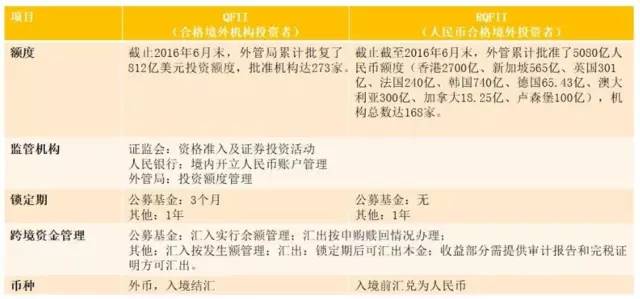 跨境资管 | 掌握外汇体系，玩转跨境套利！(跨境基金套利)