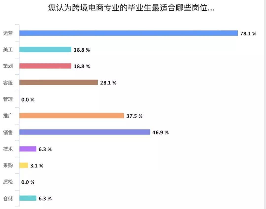 为了“人 ” 跨境电商们都拼了(跨境电商 模拟软件)