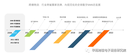 【深度】2022年中国跨境电商物流新机遇(跨境电商的物流渠道分析)