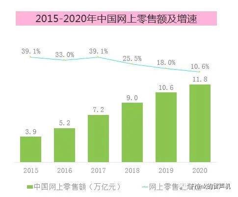 激荡三十年的中国电商发展史（上）(跨境电子商务 2014)